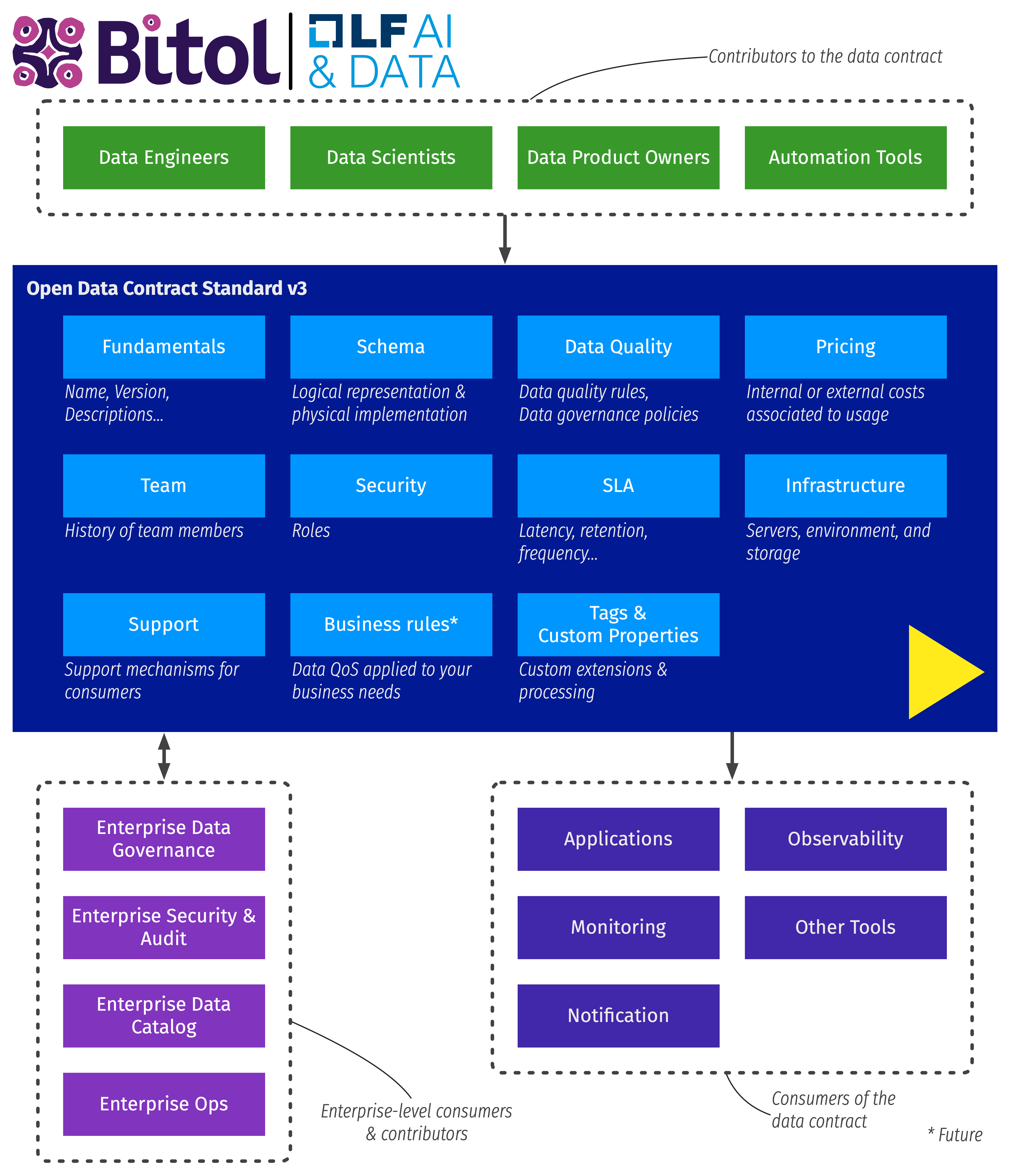 Data contract schema Data contract schema